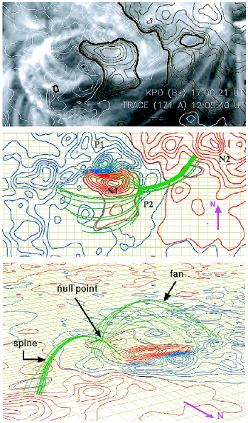 A model of the magnetic field of the region responsible for the Bastille Day 2000 flare