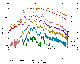 Time history of X-rays from the Czech-built HXRS