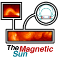 Magnetic Sun