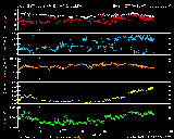 Solar wind at gale force