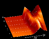 bouncing surface